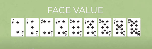 Một hình ảnh minh họa cho giá trị của lá bài trong Blackjack.
