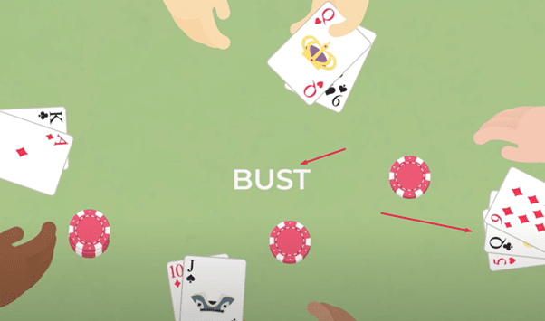 Một hình ảnh minh họa cho luật "bust" trong Blackjack.